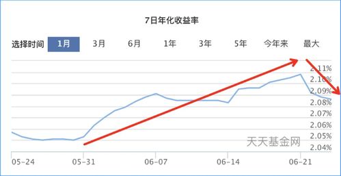 股票为什么会有这么高的利润？？