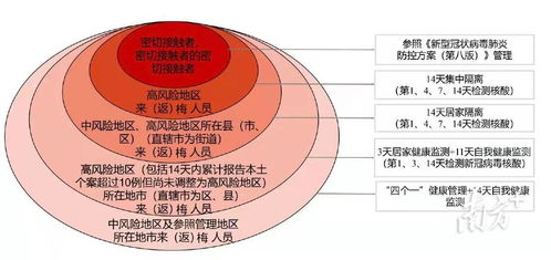 梅州疾控专家建议 非必要不离梅,外省市来 返 梅人员主动做一次核酸检测