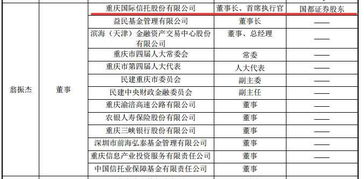 平安银行和西南证券哪个公司的offer值得去