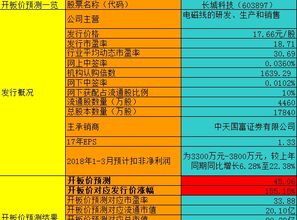 浙江长城电工科技股份有限公司怎么样？