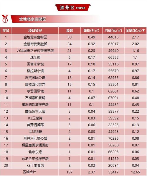 2024年,北京1个车牌多少钱?2024年北京车牌价格...