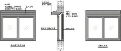 徐州︱装了隔声窗,为什么还是不隔音 