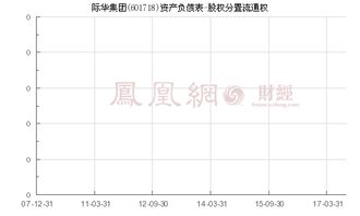 601718 际华集团属于什么股票