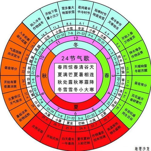 农历二十四节气之处暑 处暑之后秋意浓,暑气至此而止矣