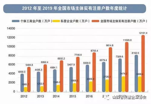 个体私营经济有了更大舞台