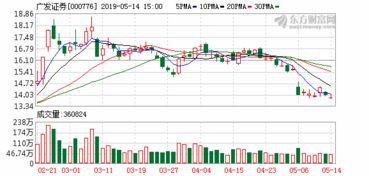 发行短期融资券对公司股票是一种利好吗？