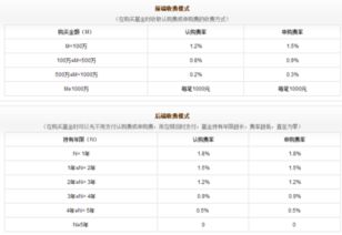 什么是基金的前端申购费，什么是后端收购费，二者费率为什么还不一样/谢谢