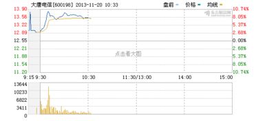 4G概念股的股票浮动