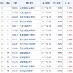 基金净值年底排名结算是以哪一个基准日为准?