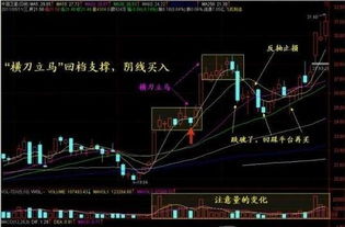 买进的股票一定要大于100吗