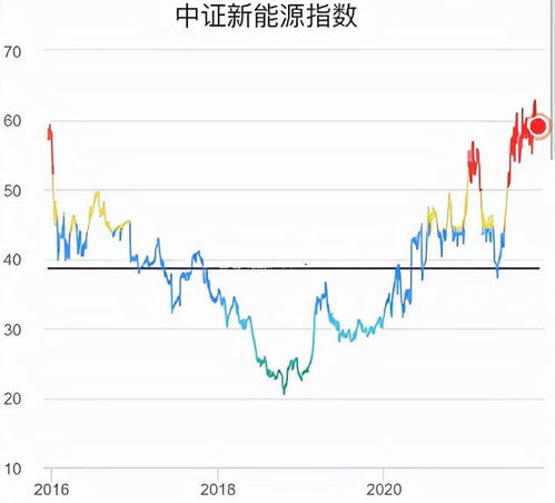 10年定投的嘉实主题精选，一直跌，是该坚持呢，还是转成别的，