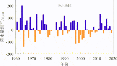 中国气候变化蓝皮书2020 发布 全球变暖趋势在持续