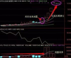 股票买卖里面赚到钱了卖出，然后低位再买进，那么赚到的钱会低压成本，这么说会拉低成本。但是如果股票亏钱了卖出，然后再买进，成本会怎么变？