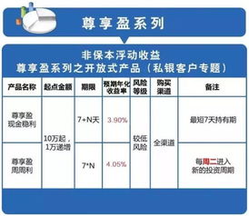 新客户专享福利，预期年化收益率5.9%！是什么意思？