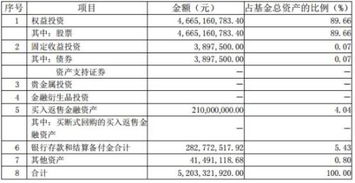 问富国创业板指数分级161022是b还是a份额