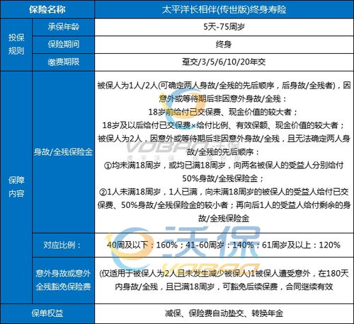 增额终身寿险被保险人到底写谁买保险受益人一般写谁