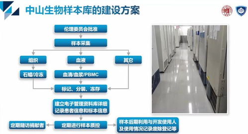 复旦大学附属中山医院肝癌生物样本库的建立与研究成果转化