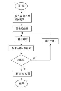 犯罪人格的形成及特征分析