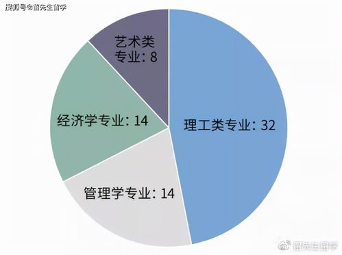 2021年中国出国留学生人数(2021全年云南出国留学总人数)