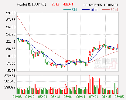 长城信息和长城电脑合并会变成一个股票吗