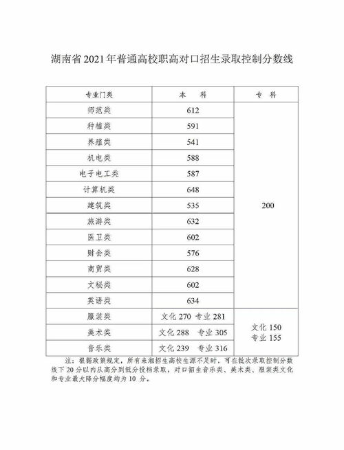 2021湖南高考成绩查询,怎么查湖南高考成绩(图2)