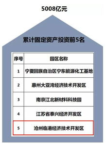 第十一名 沧州渤海新区临港经济技术开发区获评 2019中国化工园区30强 