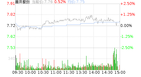 首开股份今天补仓又失败了