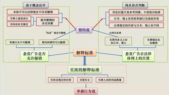 法学本科OO文献综述