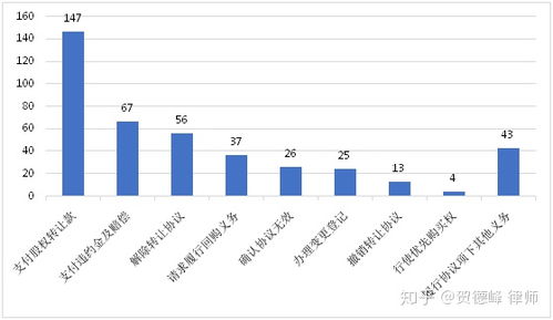 股份转让前的法律责任都有哪些规定