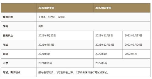 中欧国际商学院的MBA 的申请程序是什么样的，入学率高吗，学费是多少呢??？