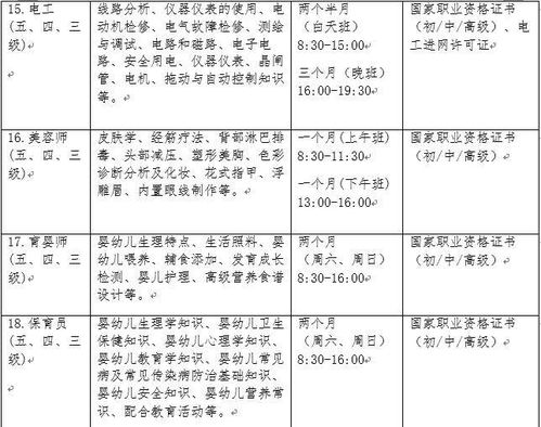 辽宁推出免费职业技能培训 提升择业竞争力