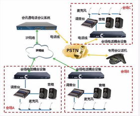 丹东外呼系统接口（外呼专线）