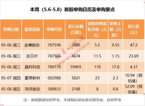 股民生健康网上发行的中签率仅为0.0383%