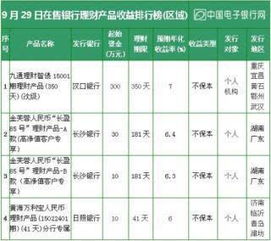 农业银行在9月19日银行龙头股中位列前十，涨幅达1.44%。