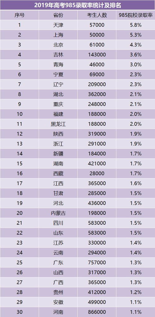 985大学的成人本科怎么样(图2)