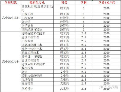 青岛大学成人高考招生简章(青岛理工大学邮编多少)