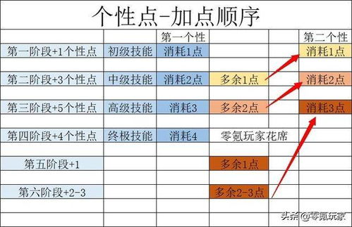 三国志战略版 策划出选择题,1万壮汉与强化11名美女,你怎么选