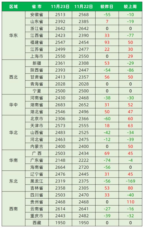 2025年11月23日是什么星座