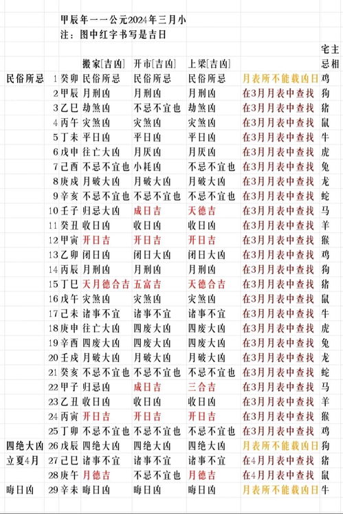 2024年搬家吉日