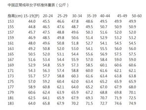 一米七女生,体重多少算匀称好看 