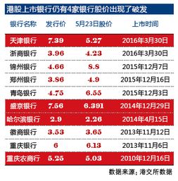 中原银行跟中原证券啥关系？？？