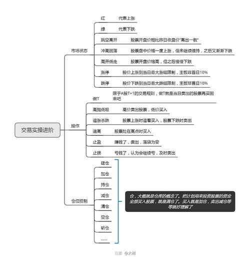 常用股票术语