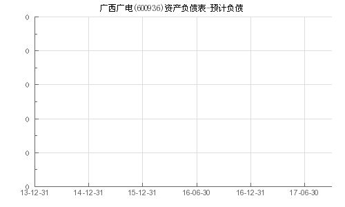 广西广电上市价预测