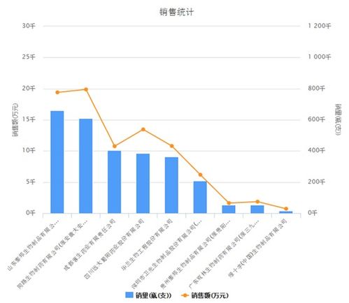 山东泰邦生物制品有限公司生产的破伤风人免疫球蛋白免疫时间是多久