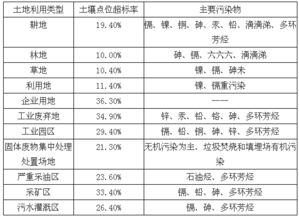 什么是土壤环境背景值？什么是土壤环境容量