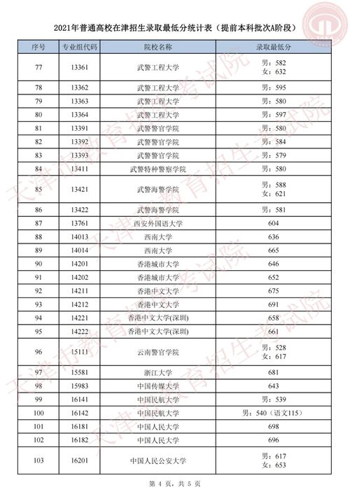 2021上本科最低要多少分(图1)