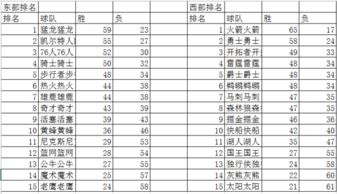 nba2017年球队排名