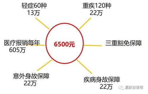 干监控这一行 是怎么算利润的 按多少钱一米算还是别的