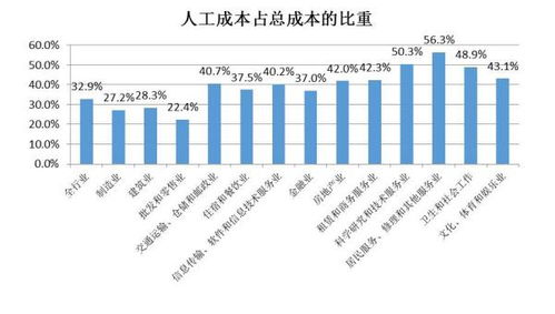 求问产品成本比例是怎样计算的