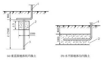 接地要打入地多少米